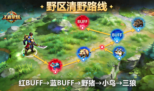 王者荣耀打野英雄在野区清野路线的俯视示意图