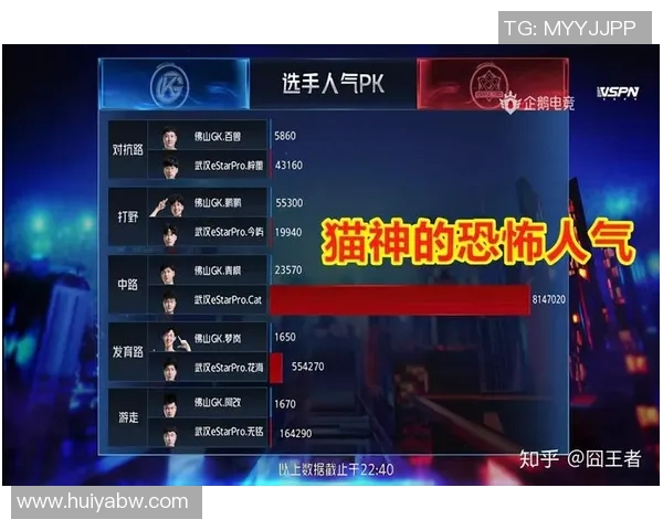 FPX在电竞比分王者荣耀意识排行榜中荣登第十名展现强大实力与团队配合